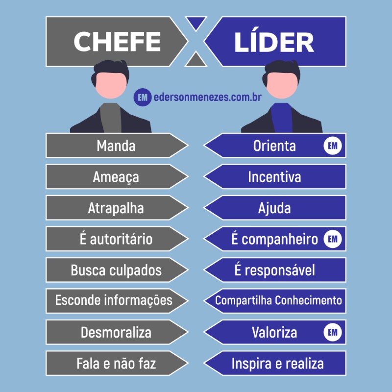 Infográfico Chefe x Líder - Diferença de liderança entre chefe e líder - Ederson Menezes 2
