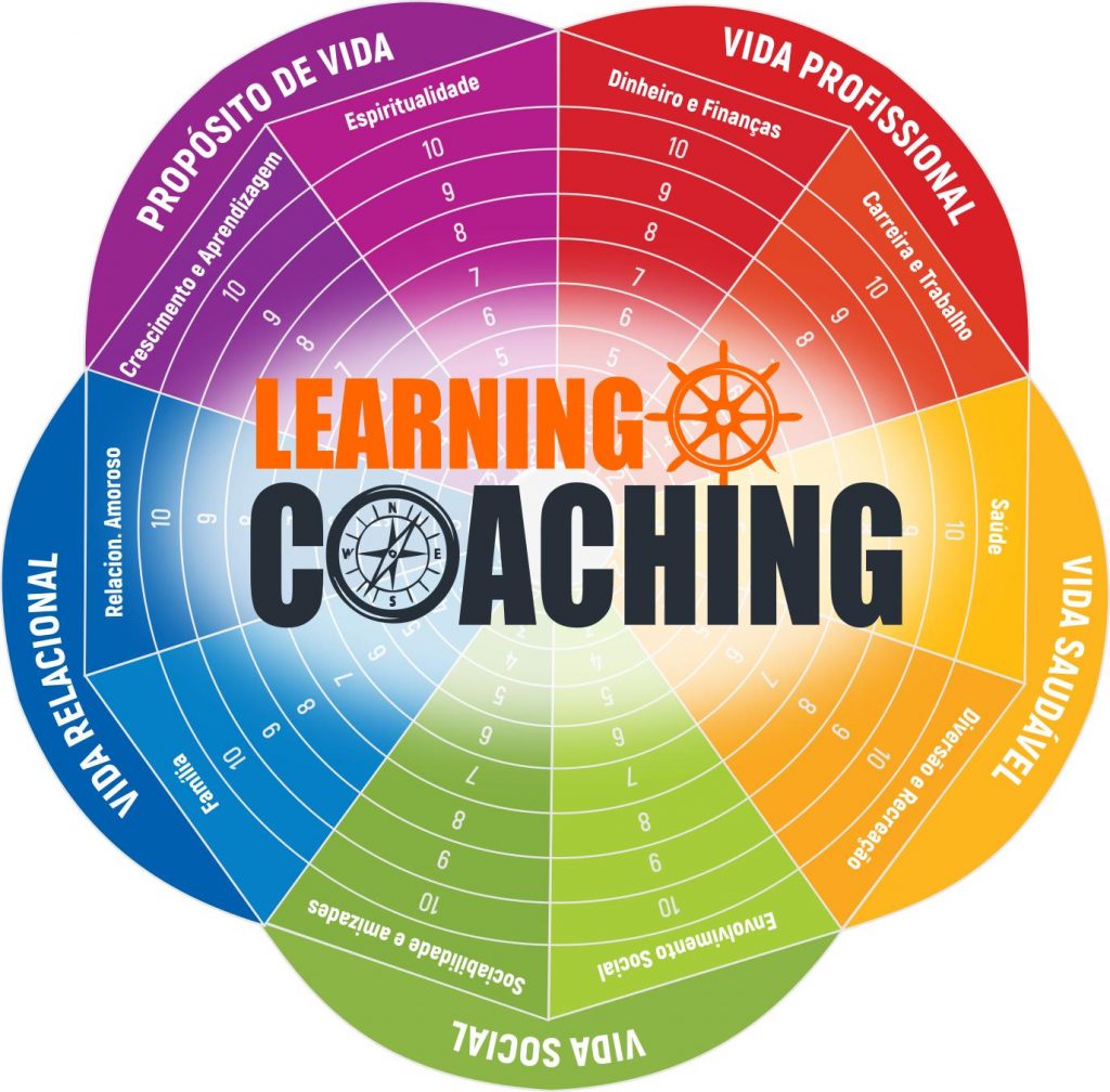 Roda da Vida Learning Coaching