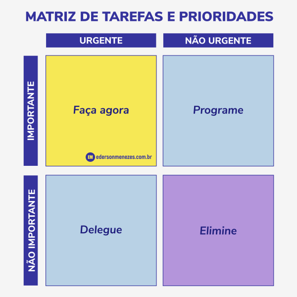 Matriz de Tarefas e Prioridades - Produtividade - Ederson Menezes