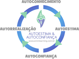 Ciclo Coaching de Autoestima e Autoconfiança