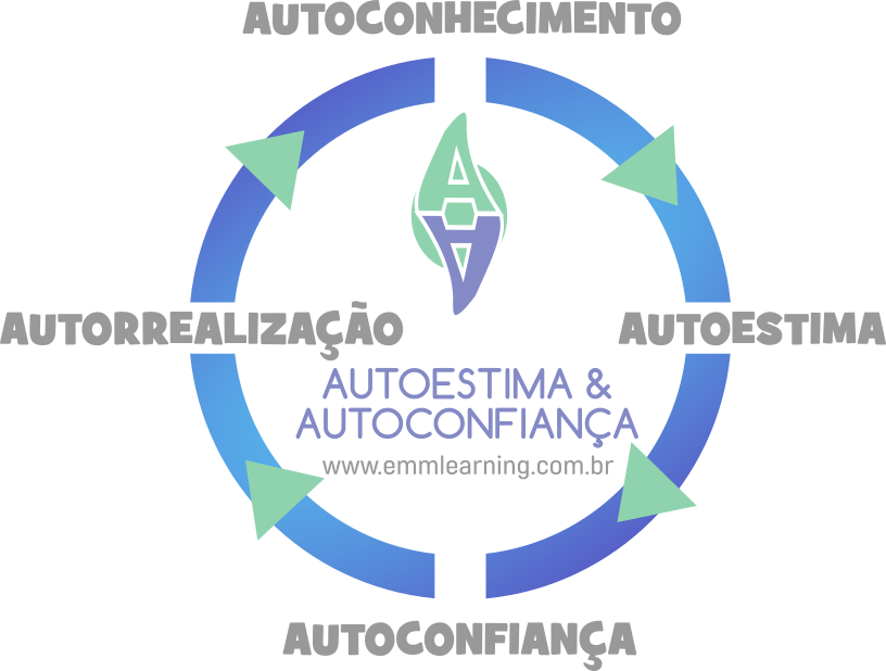 Coaching de Autoestima e Autoconfiança