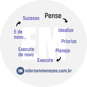 jornada do sucesso ederson menezes