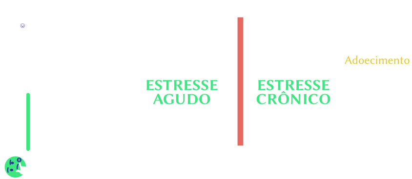 Desempenho e Estresse - Ederson Menezes